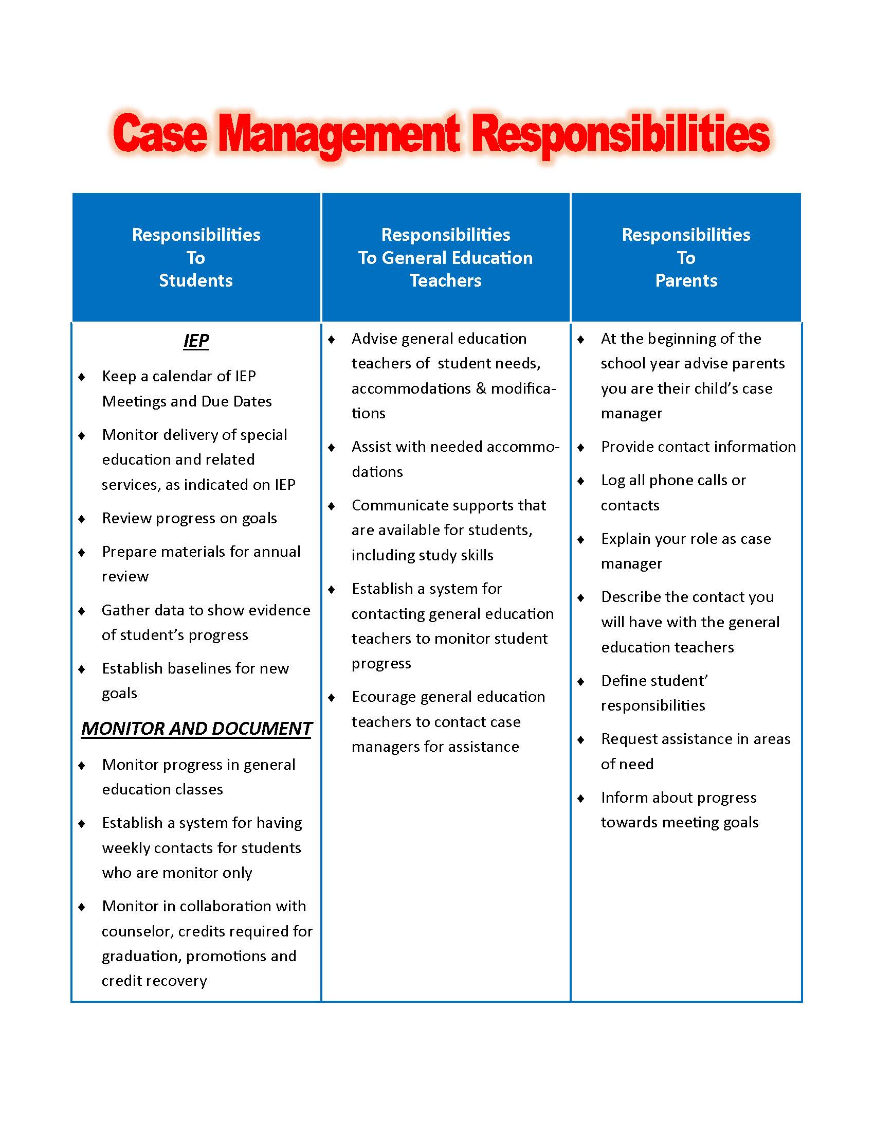 What Is The Role Of A Case Manager In Nursing